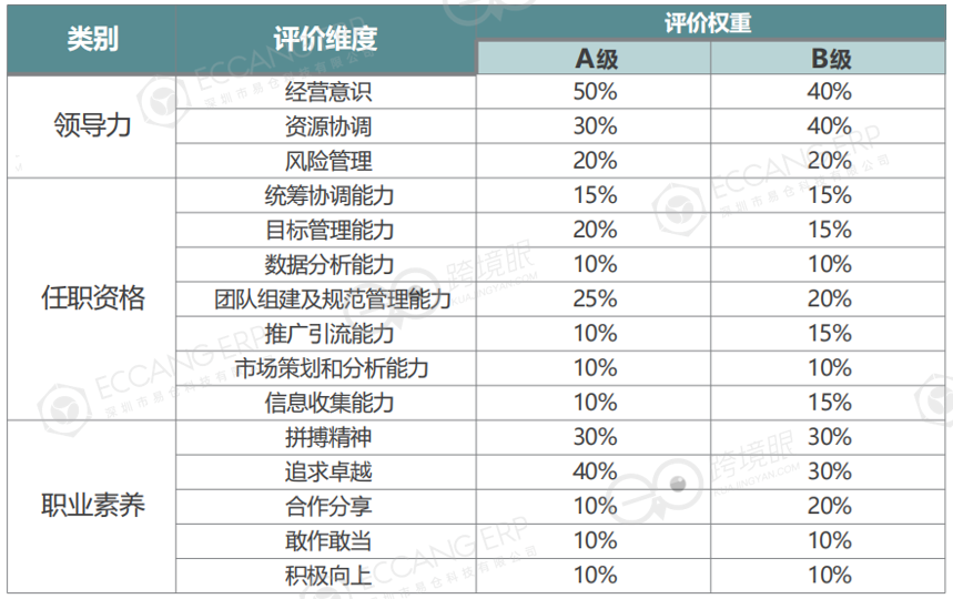 跨境电商,不稀罕“打工皇帝”