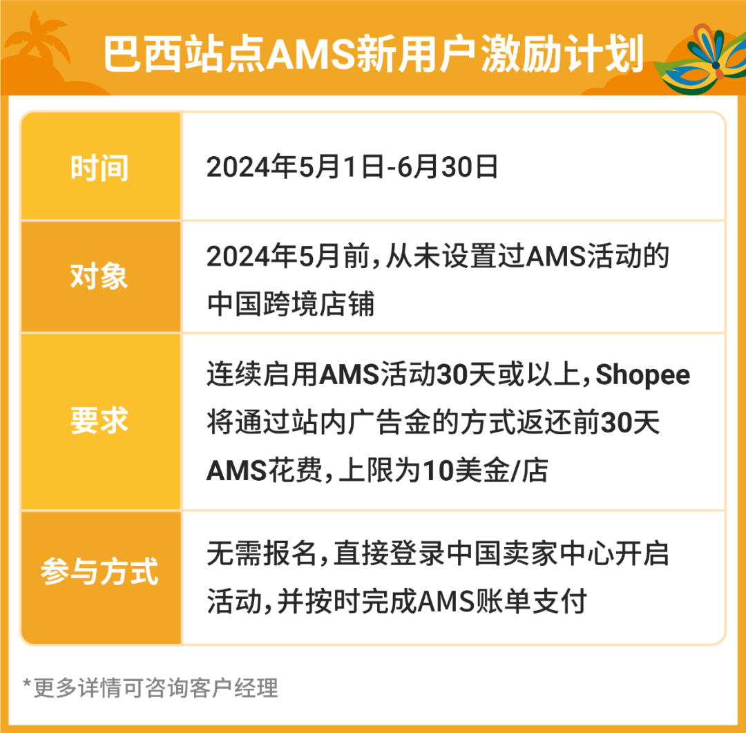 AMS引流神器上线巴西站点, 首月费用100%返还! 更有免费样品功能