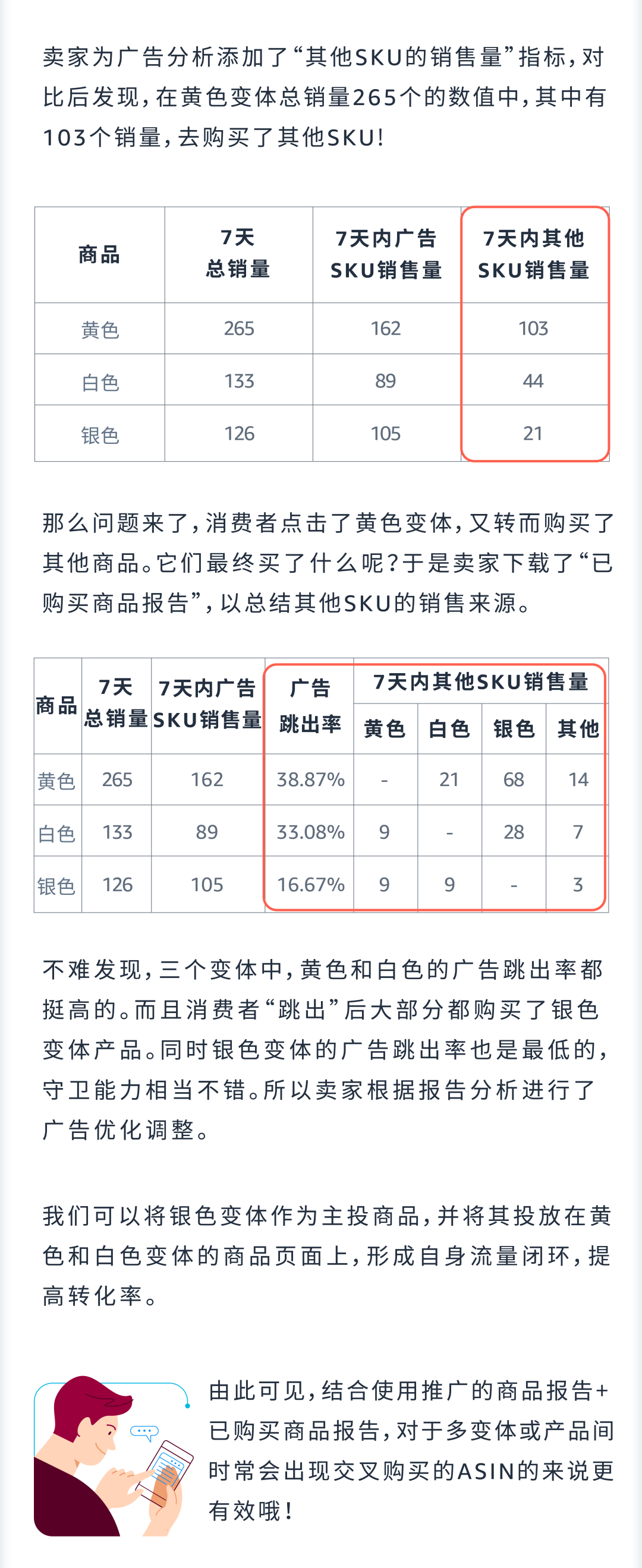 广告预算“所托非品”，如何让TA在合适的地方“发光发热”？