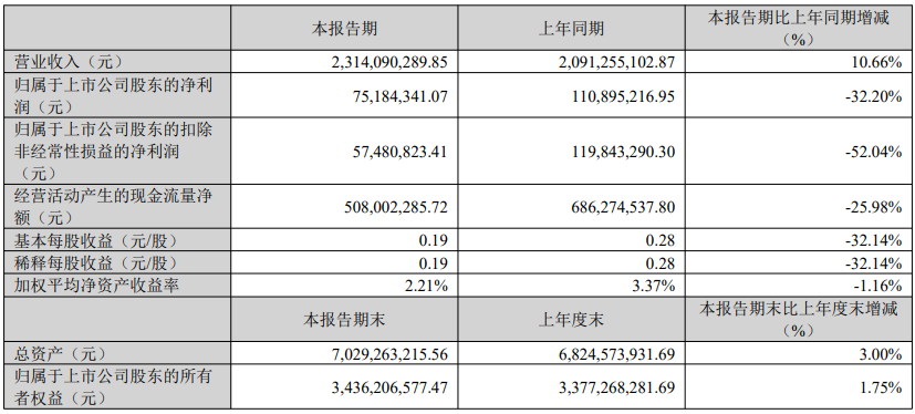 2025年致欧科技亚马逊VC做了13亿