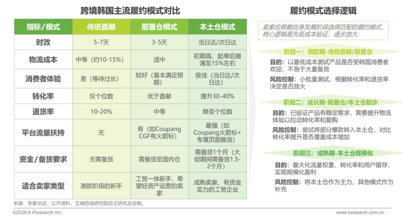 亚马逊大卖开始流向Coupang，全球第四电商市场涌现