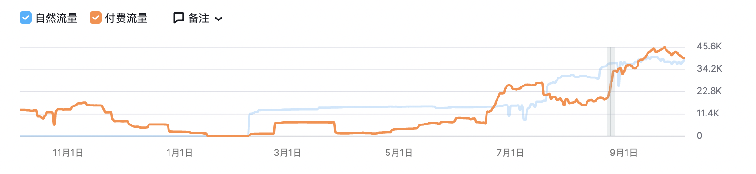 中国女装独立站名录！你知道几个