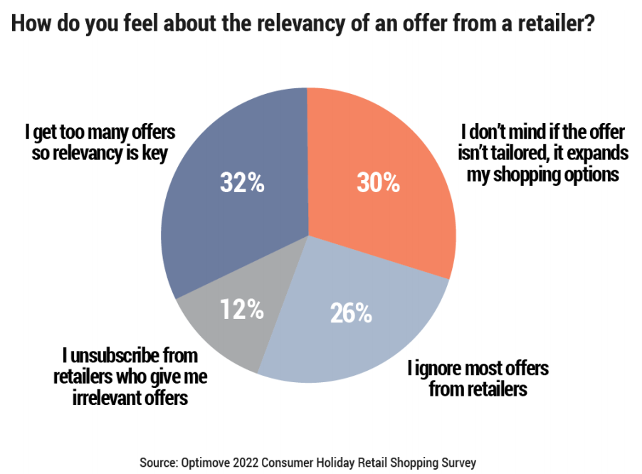 2022年美国节假日消费调研报告