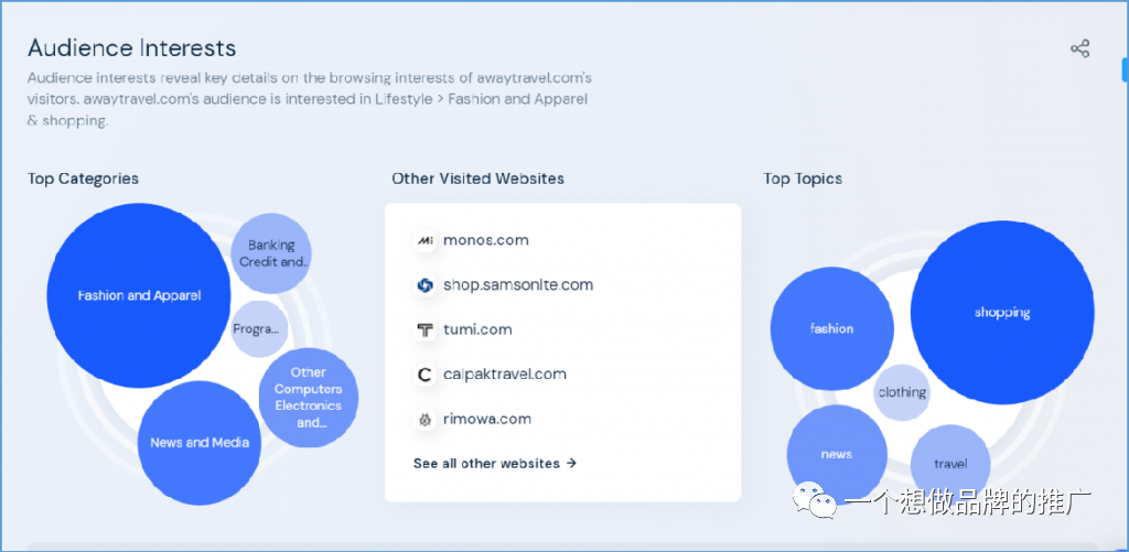 如何做一个用户画像（Buyer persona）- Step by step 攻略（4千字长文预警）