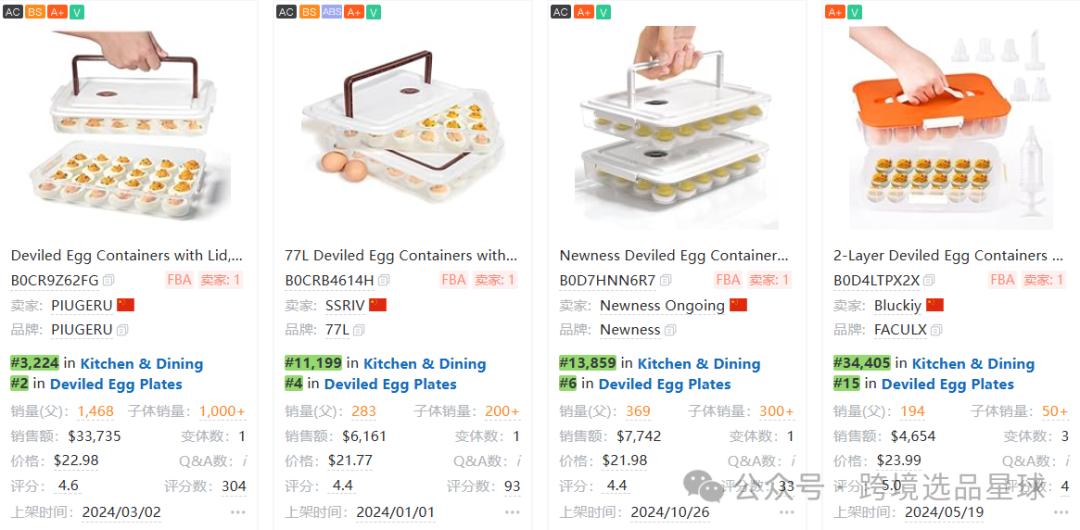 亚马逊选品热门产品解读第48期，感恩节和复活节热卖带盖魔鬼蛋容器市场分析报告