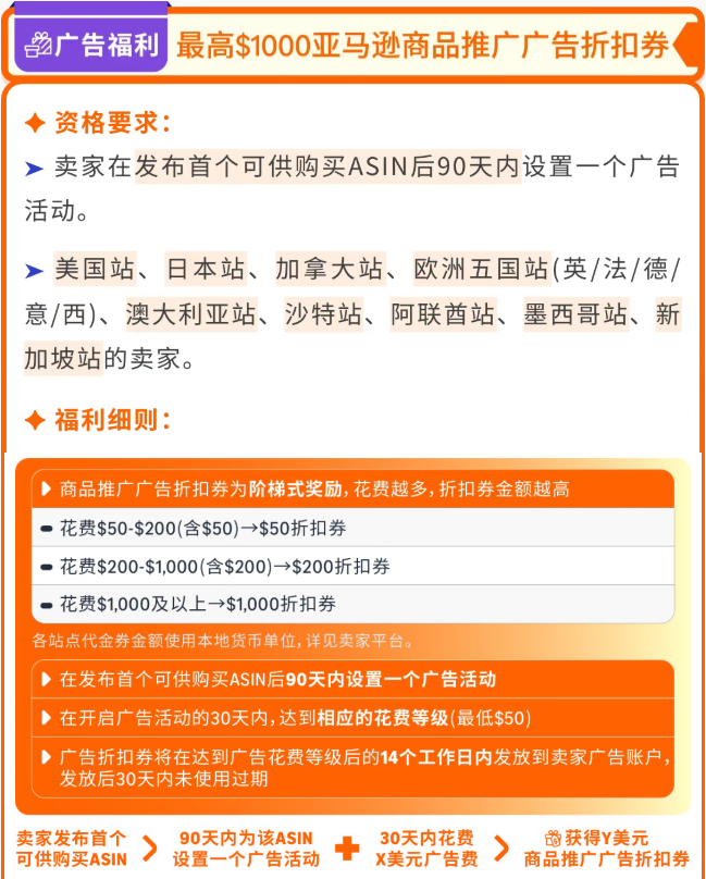 亚马逊FBA推出专属福利，试水新品零风险、激发爆单潜力！