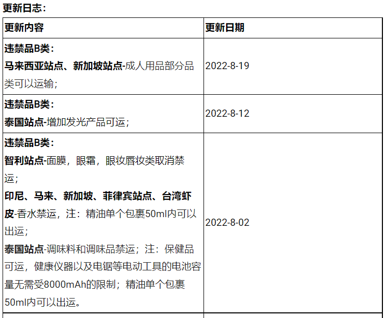 Shopee公告更新：SLS违禁品分类标准和常见类型 2022-08-19