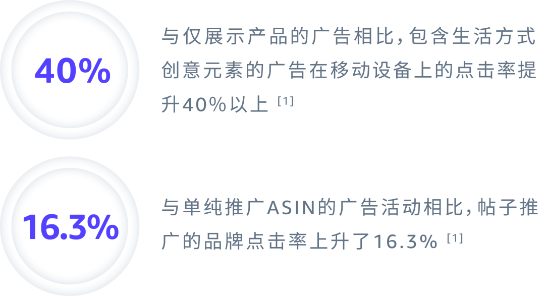 升级！帖子推广如何一键将优质帖子重新“发扬光大”？