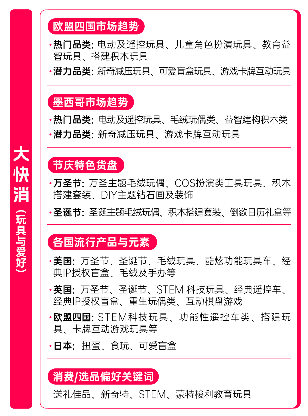 新市场全新商机!TikTok Shop全托管综合行业黑五备战选品指南