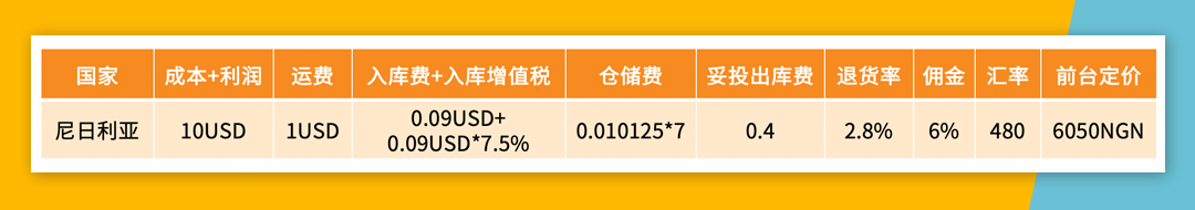 Jumia产品定价攻略！从定价结构、定价公式捋清定价思路！