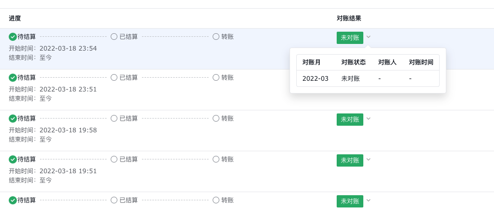 新利润统计和结算中心助力企业利润预测和资金风险管理