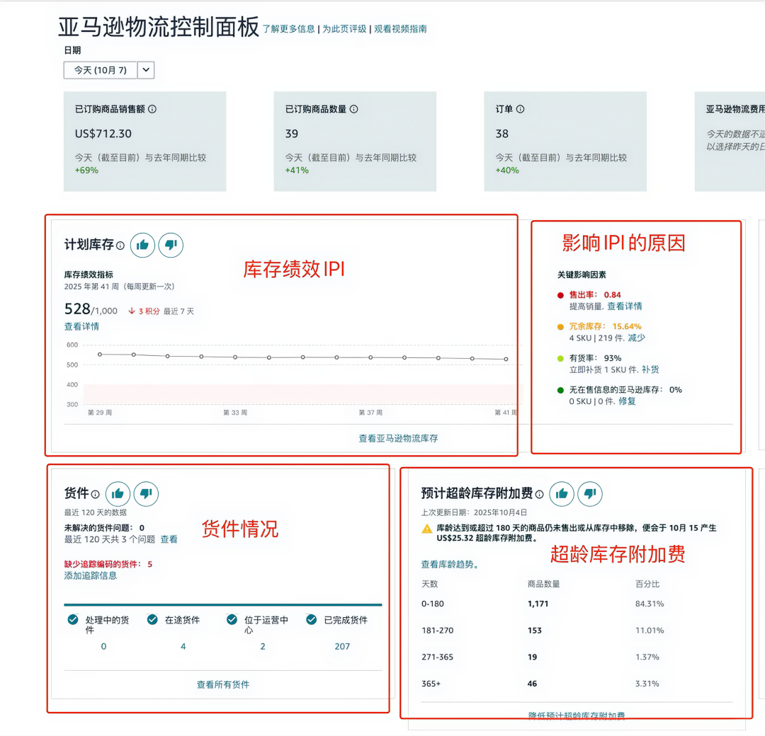 10月份两项费用一起上调！旺季仓储+配送降本全攻略！（4500字干货）
