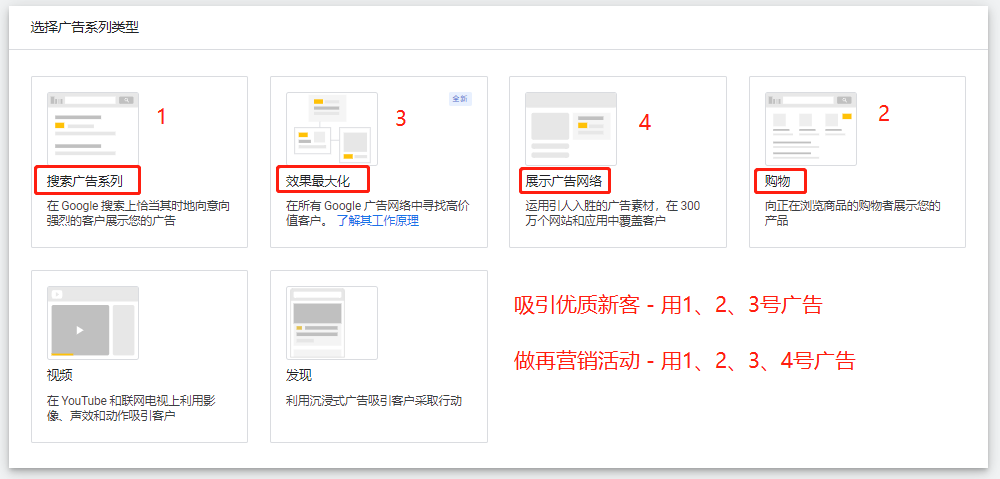 【Google Ads专栏】谷歌广告站外引流到平台产品Listing的解决方案