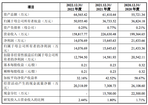 三态股份在深交所上市！在售SKU约83万个