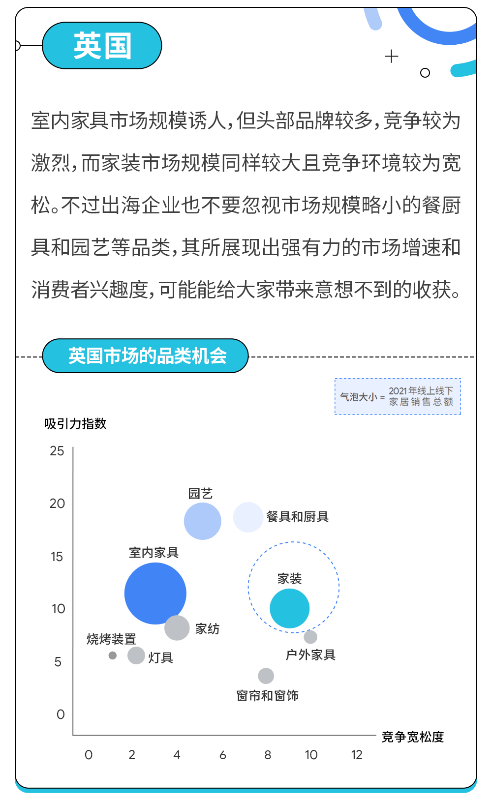 洞察消费者趋势,驾驭家居园艺出海新机
