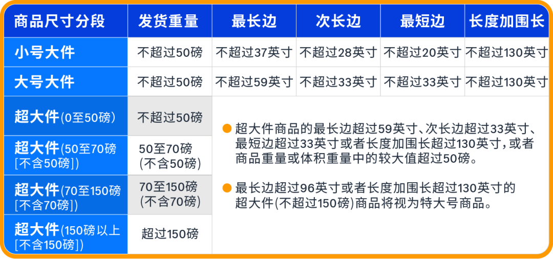 从亏损到盈利!一个90后卖家的亚马逊FBA逆袭之路