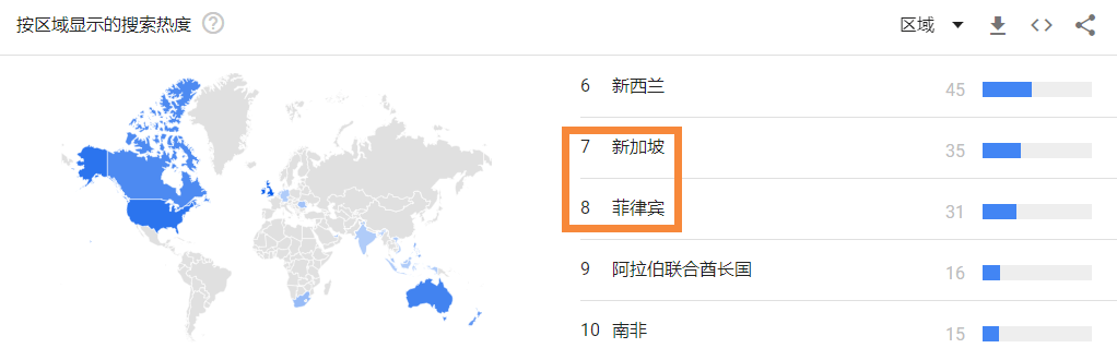 出海东南亚的商家如何抓住圣诞节的机会，实现销量增长？