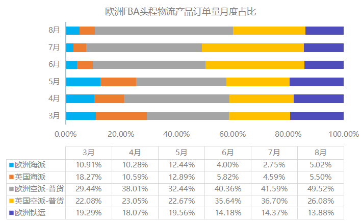 行业研报！跨境好运&百晓网发布《2021跨境物流FBA头程数据研究报告》
