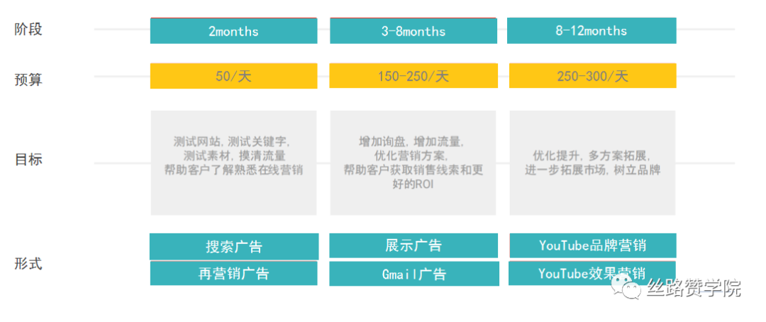 B2B企业品牌营销势在必行，核心打造攻略奉上！