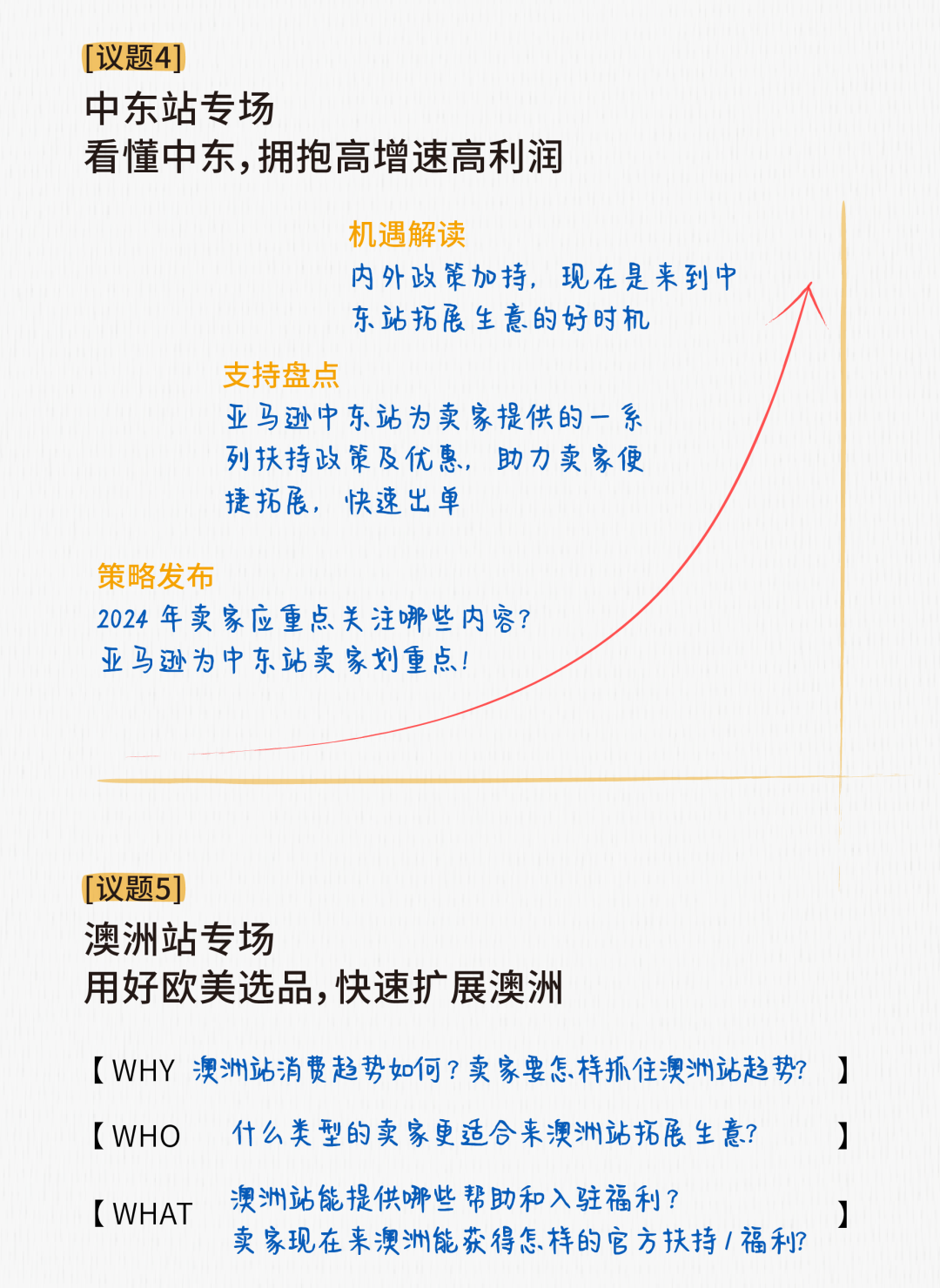 笔记都整理好了，3分钟了解2023亚马逊跨境峰会讲了什么