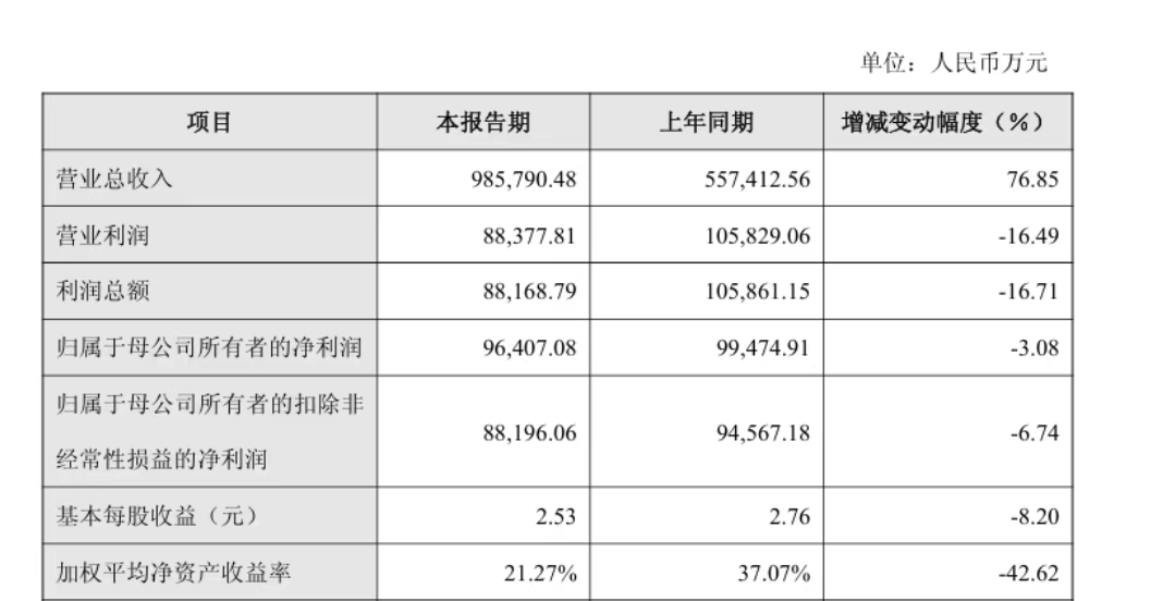 98亿营收！深圳大卖交出最强“出海成绩单”