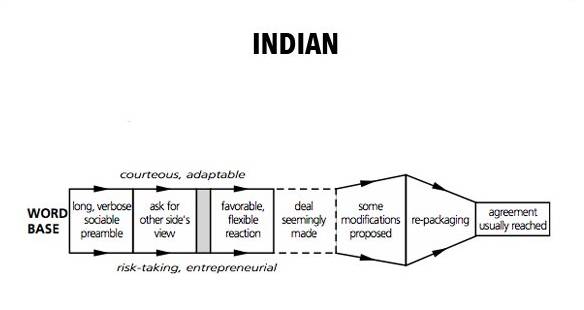 19国买家做生意时都是什么脑回路？谈判套路大总结！