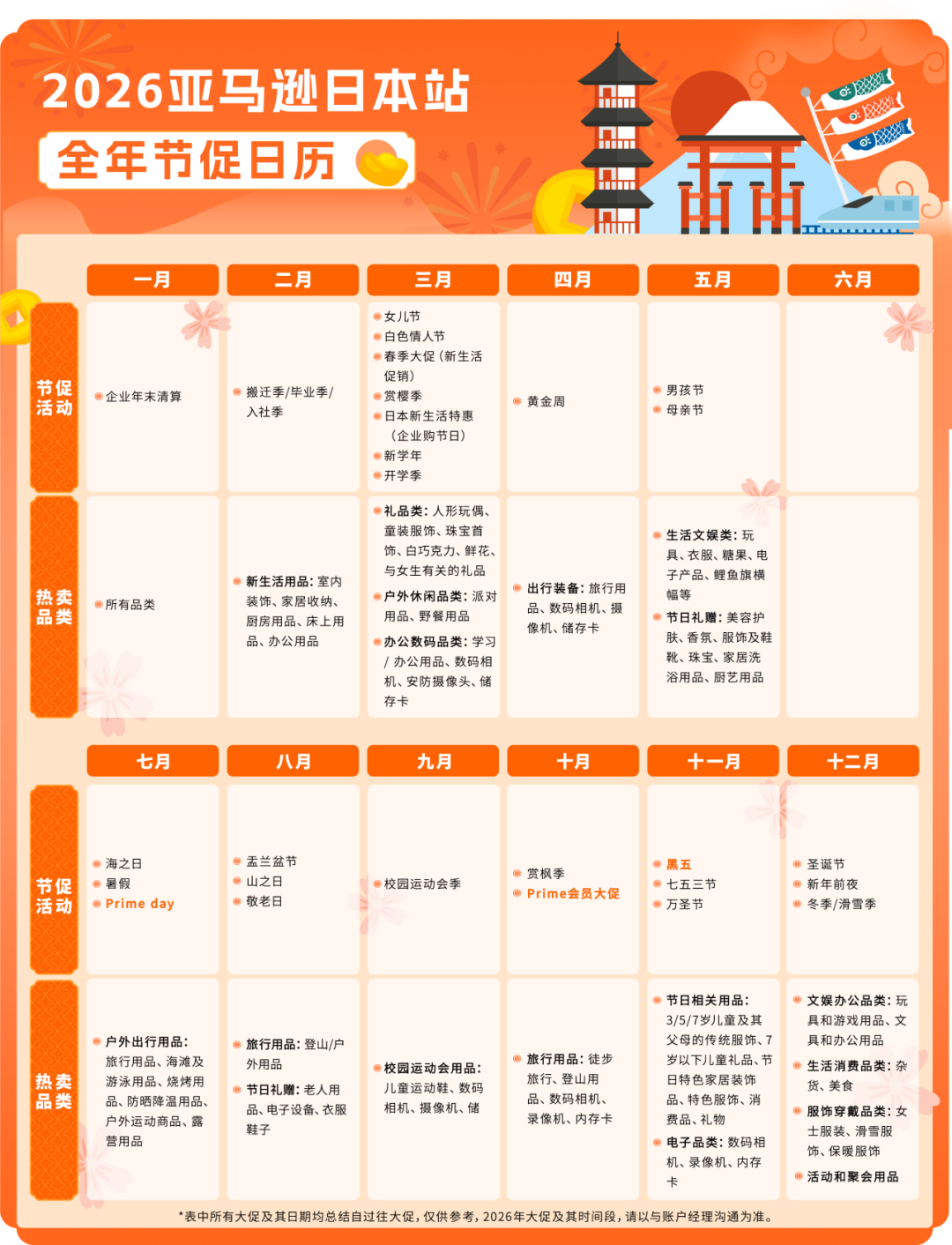 规模更大,流量更强!2026亚马逊日本站即将迎来2场168小时升级版春促!