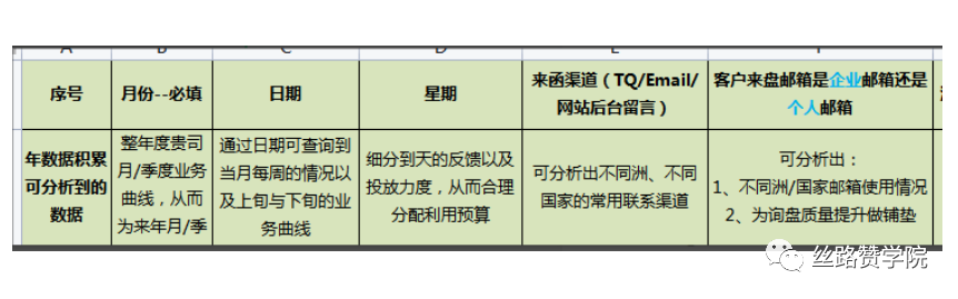 中国制造企业出海东欧优选Yandex,三步轻松获客