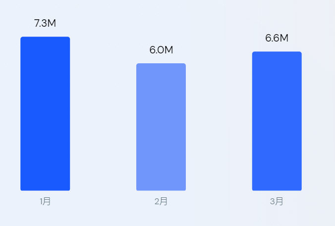 品牌出海干货 | 海外众筹平台介绍及如何选择？