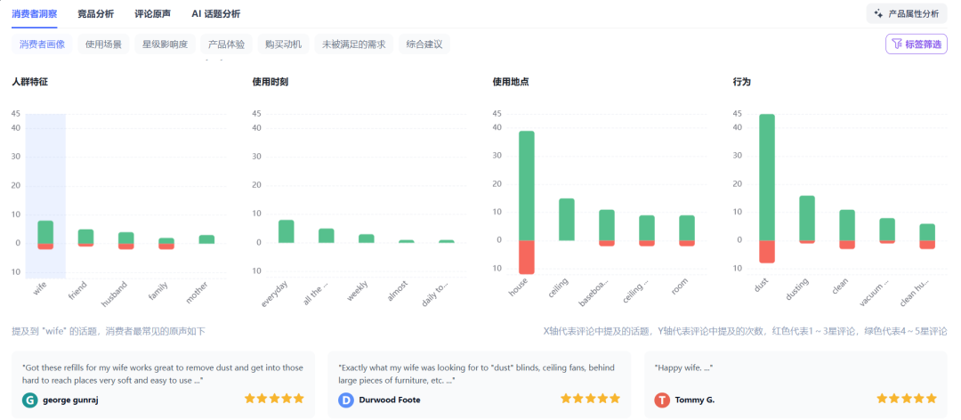 凭什么这个不起眼的鸡毛掸子霸占BSR第一？一文给你讲清楚~