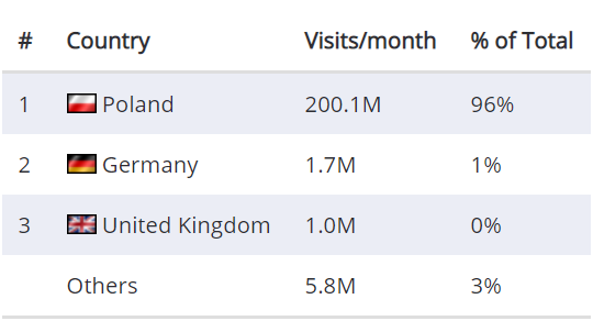 进欧第一站！小语种平台的流量新高地