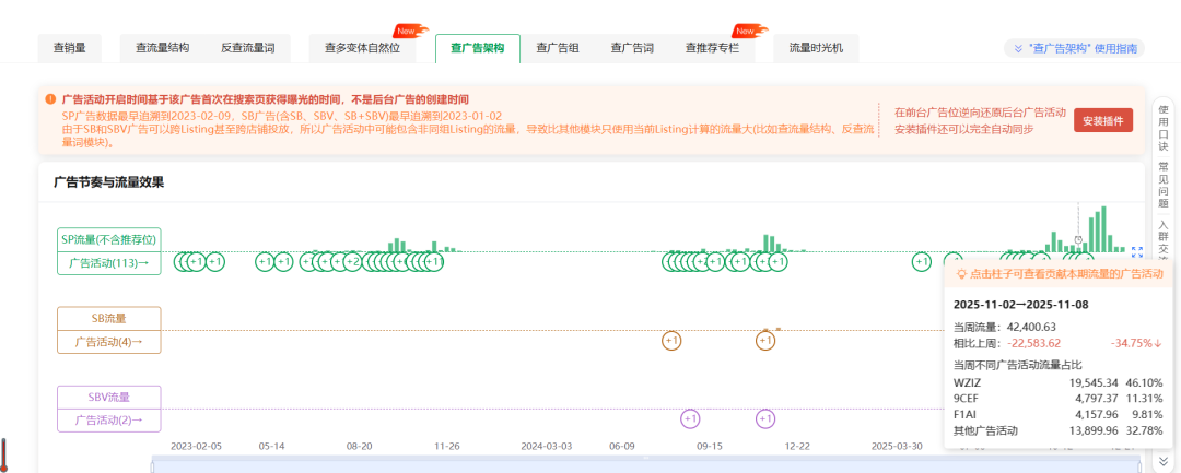 圣诞灯串爆单拆解：从 0 到旺季断货，这 3 个核心动作可直接复用