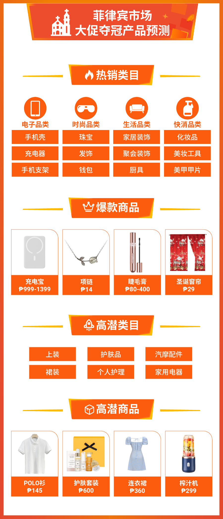 12.12大促官方爆款预测! 年末最后一轮购物狂潮, 快来pick你的“爆品”