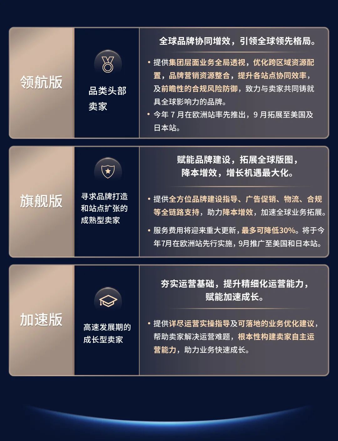新站点难做？全球布局难题一站解决，亚马逊助您轻松破局！