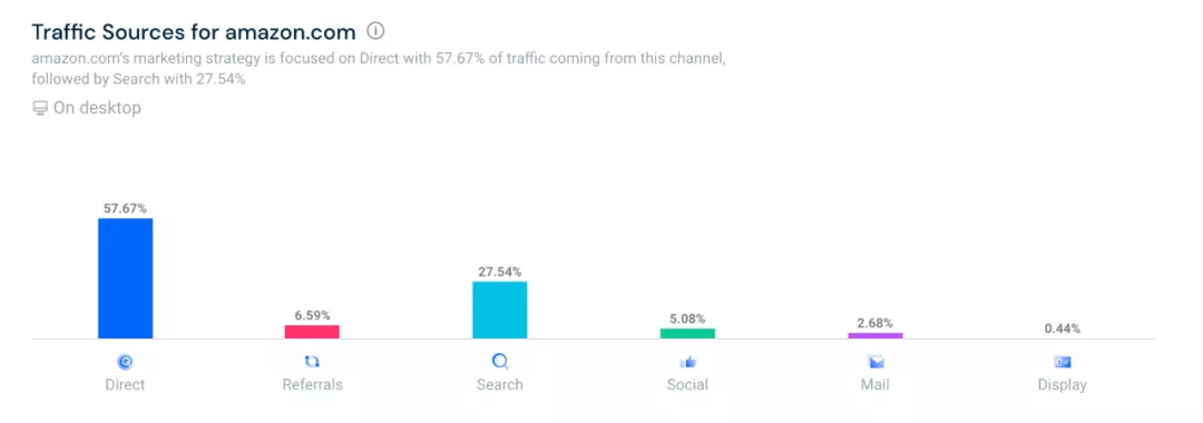 亞馬遜封號啟示（一）：跨境電商流量規(guī)則與終局猜想