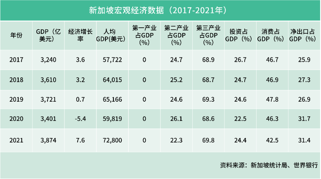 跨境电商外贸企业出海第一站，选择在香港还是新加坡开公司更佳？（上篇）