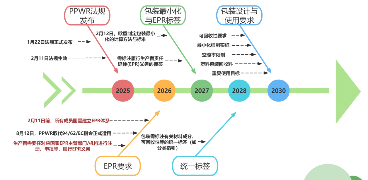 统一标签！新强制性包装标签指南