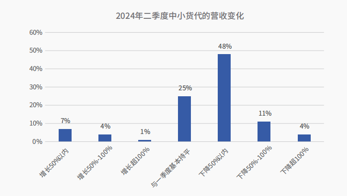 深圳一货代被立案调查！内部已决定解散