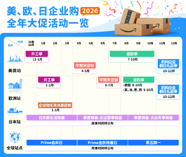 一个设置让销量暴涨七倍！解锁亚马逊全年促销爆单密码