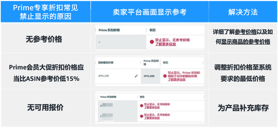 重磅！亚马逊Prime会员大促定档！卖家：怕保不住利润