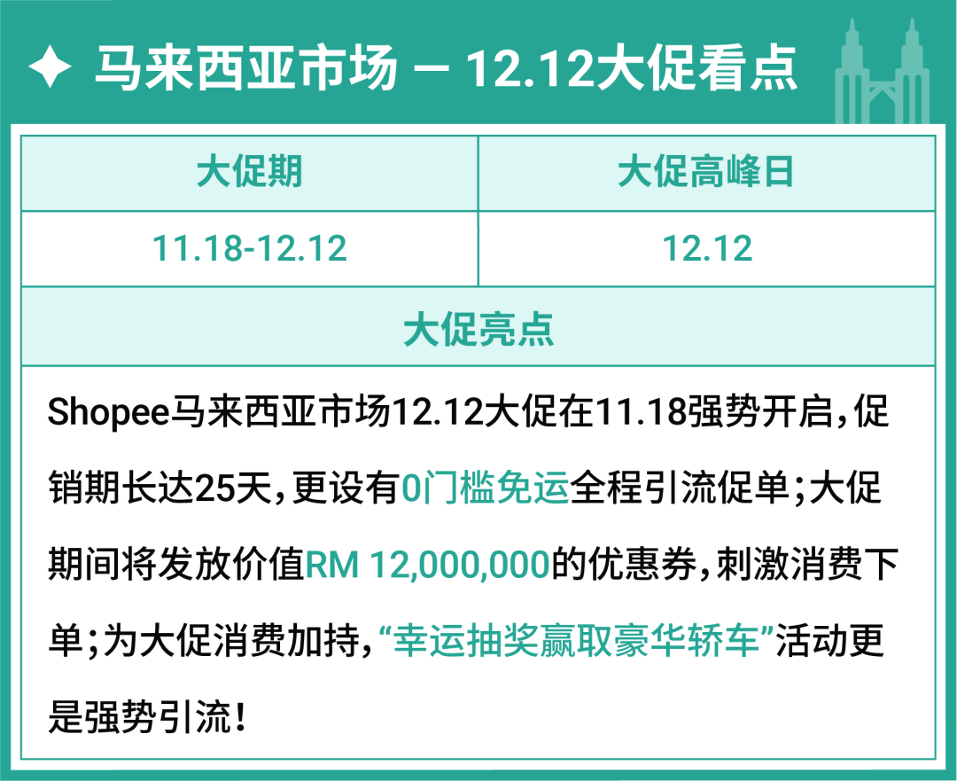 爆! 11.11冲刺干货来袭, 还有12.12经理钦点热销高潜品抢先看(菲马越泰新)