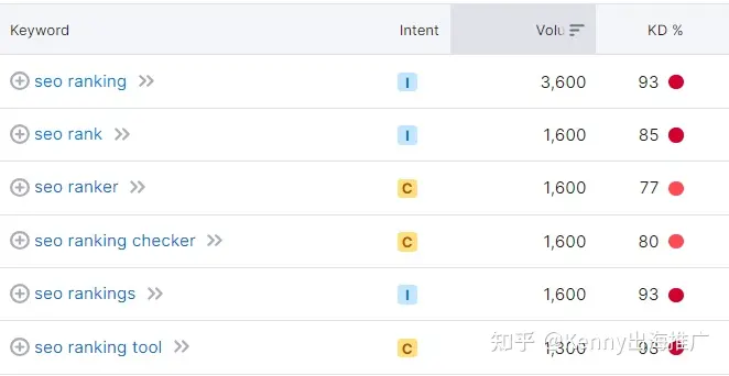 出海B2B独立站：给你讲清楚谷歌排名提高、引流和增加询盘的最佳操作