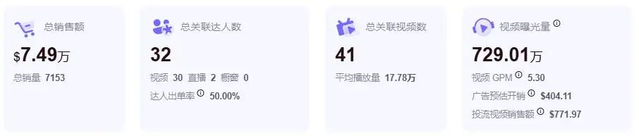 TikTok体育消费狂潮来袭，超级碗、世界杯周边又爆单了