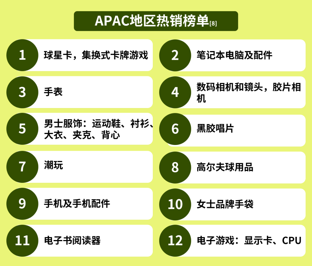 2023年不能错过的高潜力新兴市场,人口多,消费需求大!