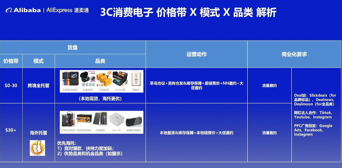 一年从0到8000万,一批重庆3C卖家正在这里悄悄搞钱