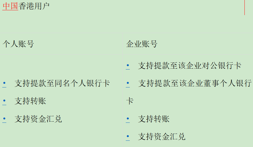 万里汇 (WorldFirst) 跨境电商账号注册指引