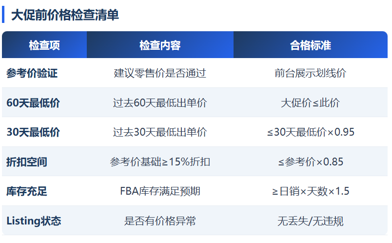 促销价越做越低?90%的亚马逊卖家价格管理都错了!