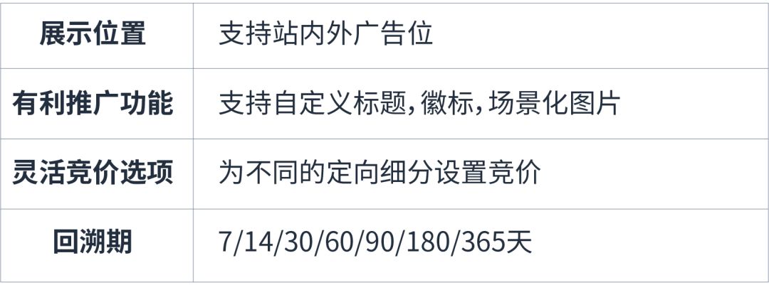 展示型推广又双叒更新！「内容相关投放」轻松完成流量开源