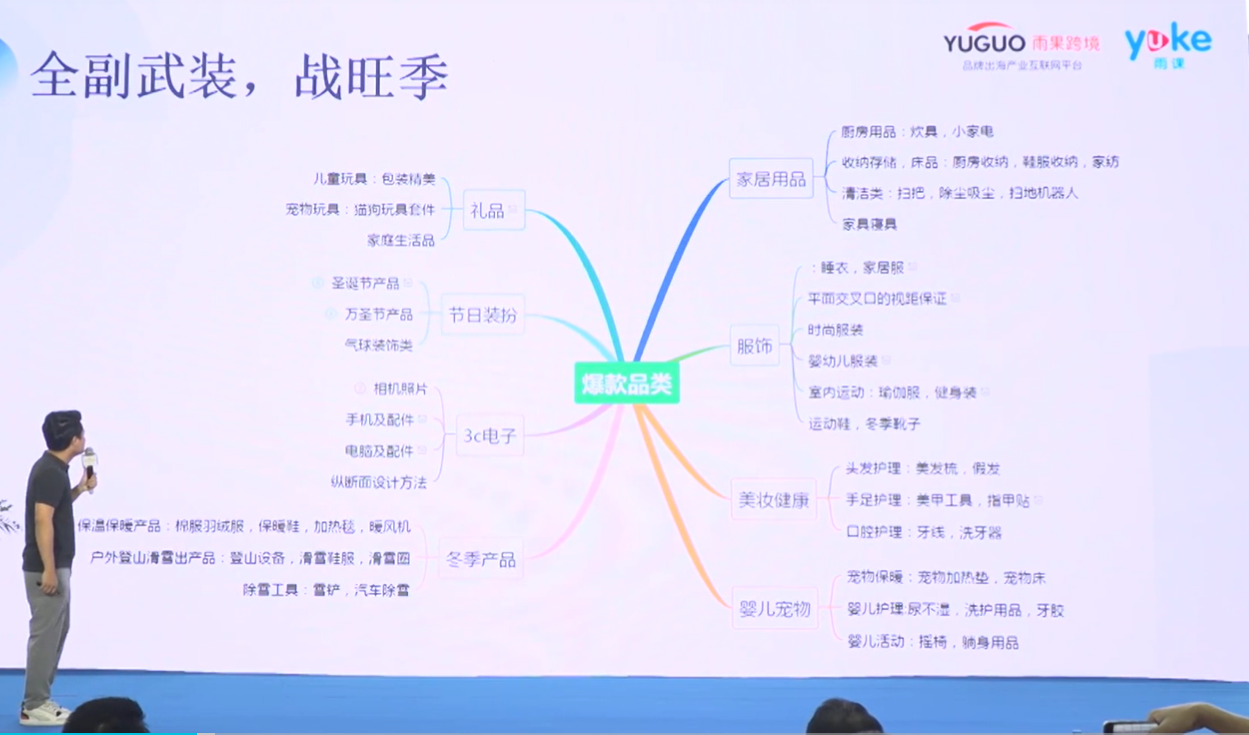 【干货实操】黑五网一爆款预测