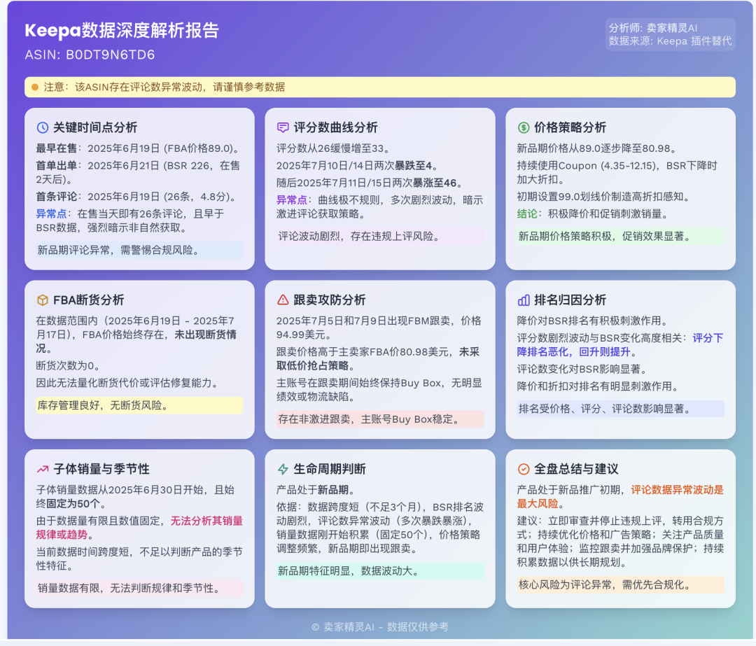 别还在原地等评论了，新品开售就有30条评论